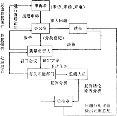 缺插圖！