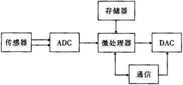 缺插圖！